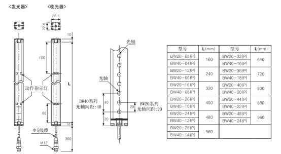 奧托尼克斯光幕參數規(guī)格.png