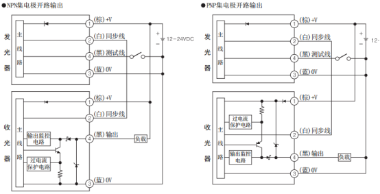奧托尼克斯光幕參數規(guī)格.png