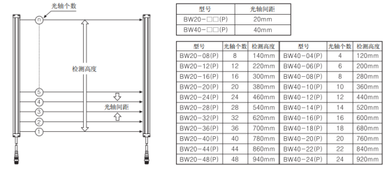 奧托尼克斯光幕參數規(guī)格.png